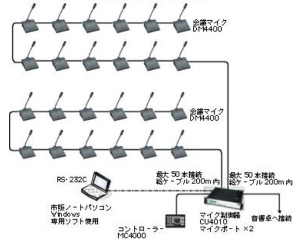 会議用マイク参考事例